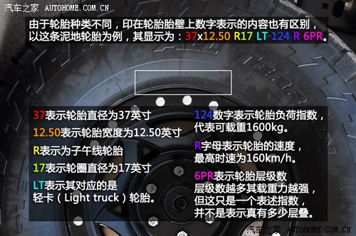 ���ظ���(�M(j��n)��)����F-1502013�� SVT Raptor