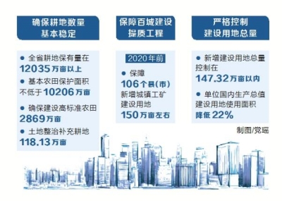 ���χ�(gu��)���YԴ��ʮ���塱Ҏ(gu��)������ �������ر�����