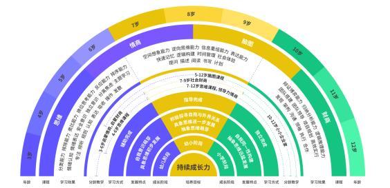 �vӍ�ǻ�����ͯ�����Rܲ�꣺�ҡ�У�����Ӯa(ch��n)������