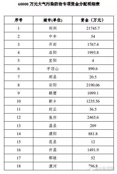 ����Ͷ14�|Ԫ����,߀��7000�f�]�ֳ�ȥ!�l�б��¿�퓌!