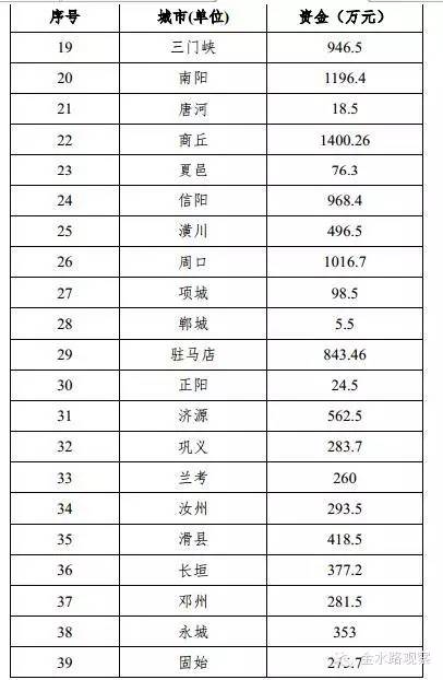 ����Ͷ14�|Ԫ����,߀��7000�f�]�ֳ�ȥ!�l�б��¿�퓌!