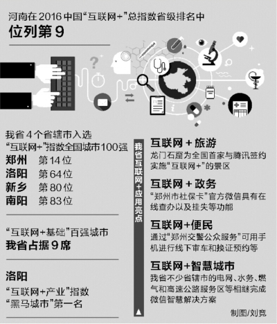 ����(li��n)�W(w��ng)+��ָ��(sh��)��(b��o)����t �������c(di��n)���M(j��n)ȫ��ǰʮ