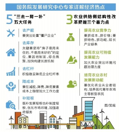 ��(gu��)�����Č��Ҿ۽�2017�꽛(j��ng)��(j��)���c(di��n)