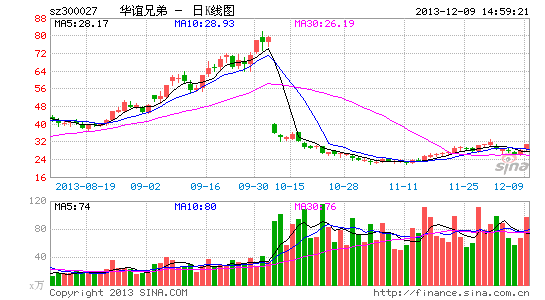 �R�q�nӰҕ��������2�|�Y��Ѻ���A�x�ֵܵȹ�