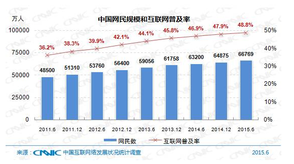 5��犎����˽��Ї���(li��n)�W(w��ng)�F(xi��n)��