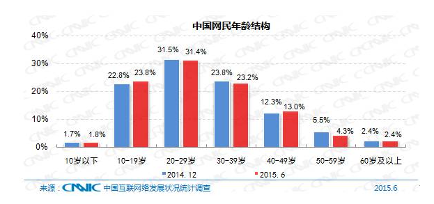 5��犎����˽��Ї���(li��n)�W(w��ng)�F(xi��n)��