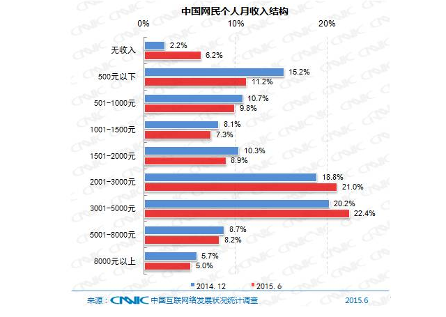 5��犎����˽��Ї���(li��n)�W(w��ng)�F(xi��n)��