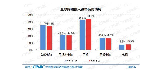 5��犎����˽��Ї���(li��n)�W(w��ng)�F(xi��n)��