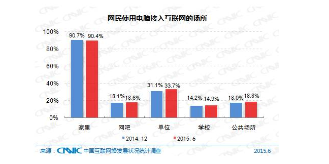 5��犎����˽��Ї���(li��n)�W(w��ng)�F(xi��n)��