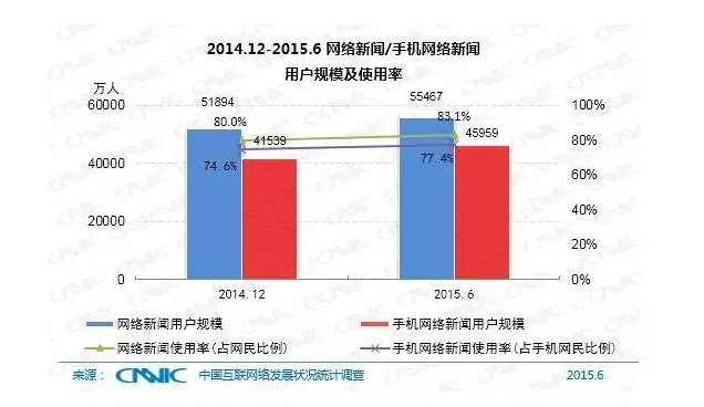 5��犎����˽��Ї���(li��n)�W(w��ng)�F(xi��n)��