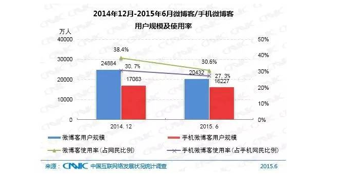 5��犎����˽��Ї���(li��n)�W(w��ng)�F(xi��n)��