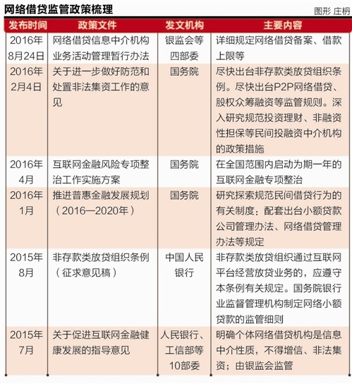 �վo�W(w��ng)�J֮��P2P�D���Ĵ�·���{(di��o)��