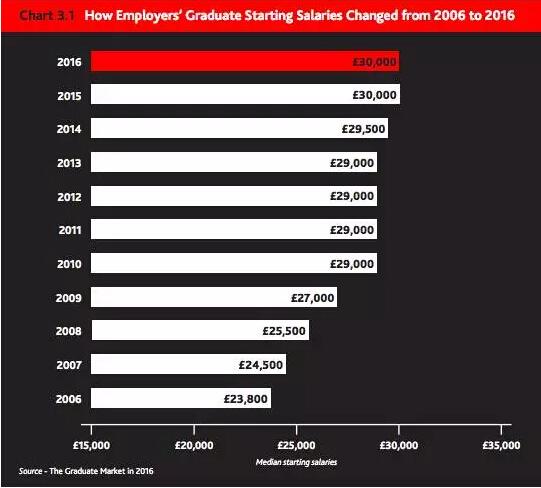 2016Ӣ��(gu��)���I(y��)���͘I(y��)��(sh��)��(j��)��Ͷ����н���