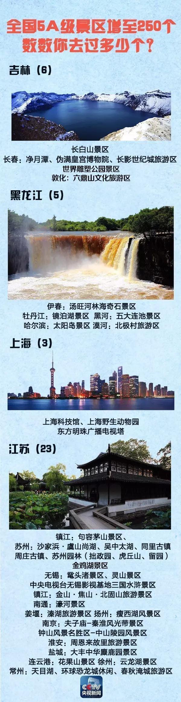 ȫ��5A���^(q��)����250�� ���c����ȥ�ģ������Σ�