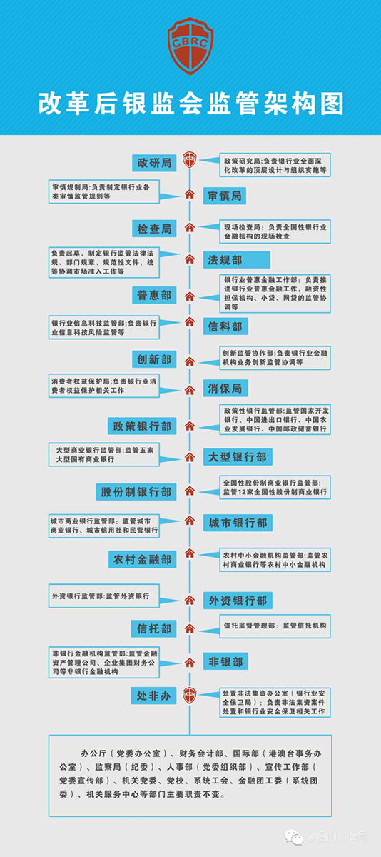 ���A�W(w��ng)����1��20��늣�ӛ�� �Z��꿣���협�(y��ng)��(j��ng)��(j��)�³��B(t��i)���y�ИI(y��)�ĸ�l(f��)չ�͞���O(ji��n)�ܵ���Ҫ�����y�O(ji��n)��(hu��)20��������ʽ����(d��ng)�ش�M���ܘ�(g��u)�ĸ������M��2�·����ϼܘ�(g��u)���ԇ�\(y��n)�I(y��ng)��3�������¼ܘ�(g��u)�\(y��n)�С�