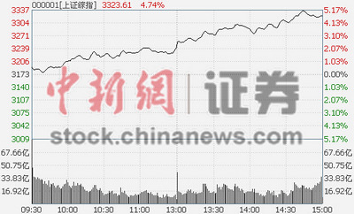 ���¾W(w��ng)1��21� (�Cȯ�l�� �����)��1��19�������q���A(y��)��ʽ����ˤ�����^���մ�q1.82%���������B�m(x��)�{(di��o)�����յĽ��ڹ����ߚw�����y�ַ��خa(ch��n)����ɫ��ú̿����F����Ͱ�͵ȡ����󡱼��w���j����ָ�����Lꖇ����������ձP��q4.78%����(chu��ng)5����������q�����ҽ��B�Տ�(f��)3200�c(di��n)��5�վ�����10�վ�����3300�c(di��n)�P(gu��n)����