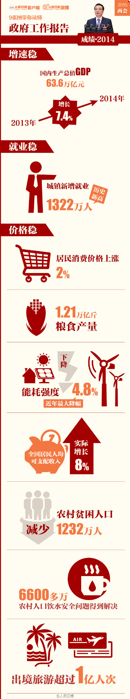 9���D�������x�������������