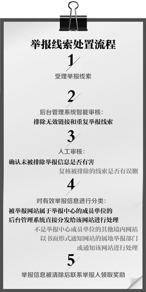 �W(w��ng)�j(lu��)������Ϣ�e��(b��o)��(ji��ng)��(l��)��4��(g��)�°l(f��)��400���f(w��n)