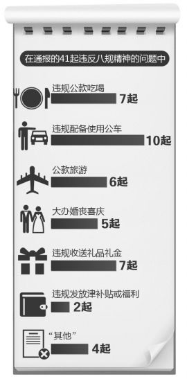 ��(gu��)�Yίͨ��(b��o)41���`��������(xi��ng)Ҏ(gu��)������(w��n)�}�����A�r(sh��)��(b��o)�ƈD �Ό�