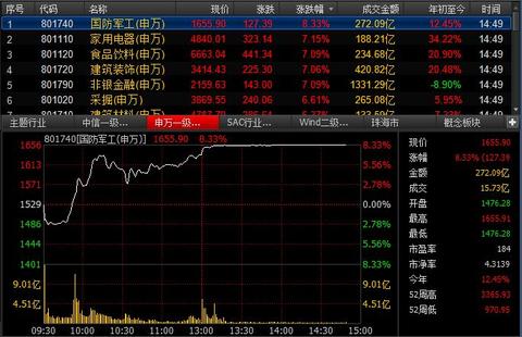 ��ָ�q��6%�ػ�3700�c(di��n) δͣ�Ƃ��ɾųɝqͣ