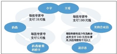 �W(w��ng)�j(lu��)̖(h��o)؜�����̕�(hu��)�������