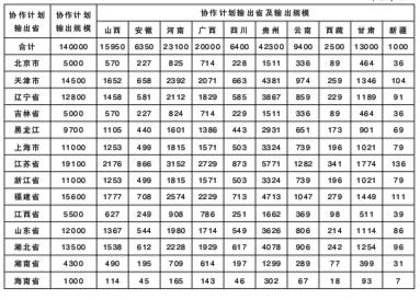 ������ؚ��μ��ƽ�cЧ��