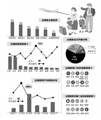 ���A�r(sh��)��(b��o)�ƈD �x��