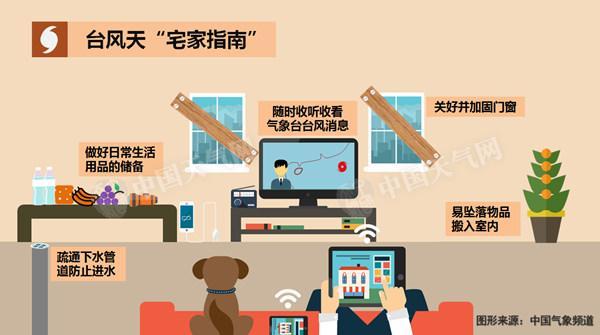 �����T�������A�ϵ؅^(q��)�����÷��_(t��i)��(y��ng)���������������I(y��)�ˆT��;��(j��ng)��ֻ�輰�r(sh��)���_�_(t��i)�L(f��ng)Ӱ푅^(q��)�����غ��؅^(q��)��(y��ng)�ӹ̸ۿ��O(sh��)ʩ�������ˆT�D(zhu��n)�Ƴ��x��(zh��n)����ͬ�r(sh��)�ӏ�(qi��ng)��(du��)�غ������ˆT�İ�ȫ�������V�|���V�������͖|�����F�ݖ|�ϲ��ȵذl(f��)�����l(xi��ng)��(n��i)������С������ˮ��ɽ�������|(zh��)��(z��i)���Ě����L(f��ng)�U(xi��n)�^������ӏ�(qi��ng)������