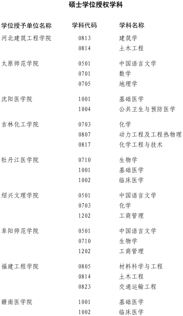 ���ٸ�У200���W(xu��)λ�c(di��n)�������u(p��ng)�� �@Щ���I(y��)Σ�U(xi��n)��