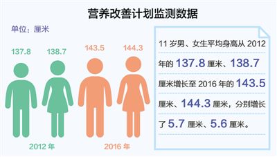 �W(xu��)���I(y��ng)�B(y��ng)����Ӌ(j��)��6�� �r(n��ng)���޳��ϟ���ˆ���