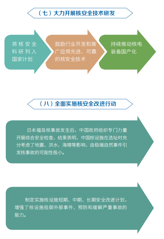 һ�D�������Ї��ĺ˰�ȫ����Ƥ��