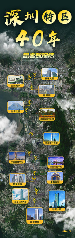 �� ���ϴ���ϵĲ��ֵؘ��Խ�����