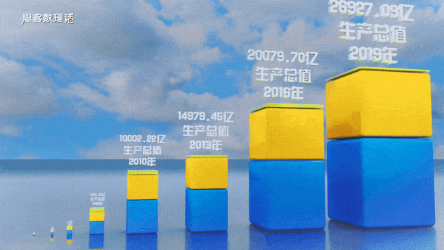 �� ���S��(sh��)��(j��)�����ڽ����GDP׃����