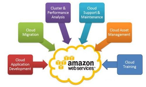 ����(li��n)�W(w��ng)֮�⡱������M�F(xi��n)����������(li��n)�W(w��ng)���^ǰ�ؿƼ��a(ch��n)Ʒһ�[