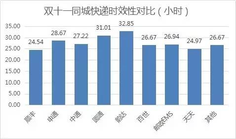 ͬ�ǿ��f�ı��F(xi��n)�cʡ�H��������w�ϕr�L�������½�����Sƽ���r�L�ӽ�24С�r��������ͬ���\ݔ�ϕrЧ�oҧ�����ڵڶ��������ǰ����Rͨ��ƽ���rЧ26.67С�r��