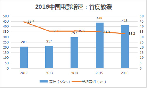��(sh��)��(j��)����2016���Ї�(gu��)�Ӱ�����c�𡱣��l(shu��)��(l��i)��ȑK��Ʊ��