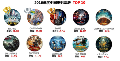 ��(sh��)��(j��)����2016���Ї�(gu��)�Ӱ�����c�𡱣��l(shu��)��(l��i)��ȑK��Ʊ��