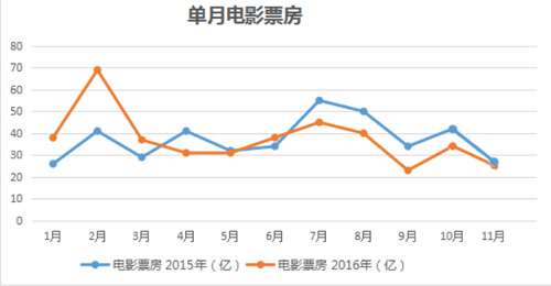 ��(sh��)��(j��)����2016���Ї�(gu��)�Ӱ�����c�𡱣��l(shu��)��(l��i)��ȑK��Ʊ��