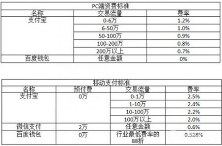 傳百度錢包“叫板”微信 “底價”招商
